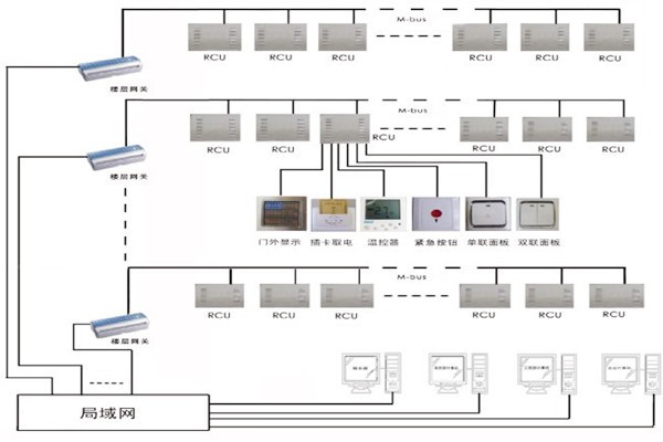 三水智能化帶來(lái)樓宇自控系統(tǒng)的概念解析！