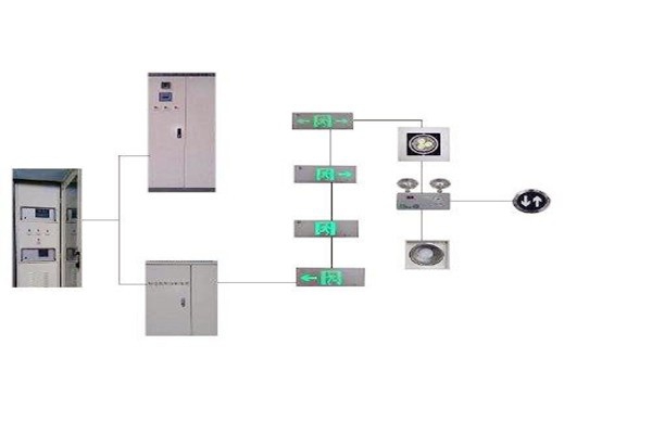 樓宇控制系統(tǒng)與智能照明系統(tǒng)的集成現(xiàn)狀如何？