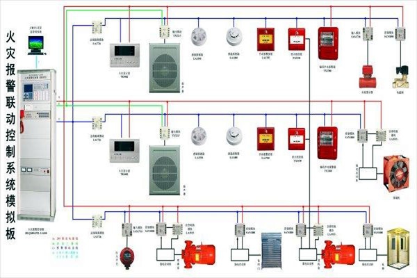 樓宇自動化智慧消防的應(yīng)用現(xiàn)狀如何？