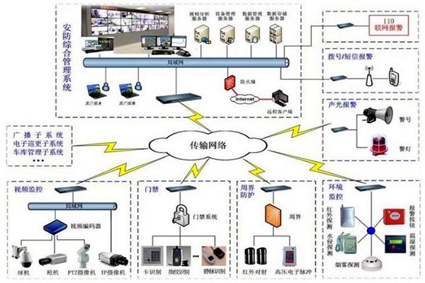 探測(cè)報(bào)警功能在樓宇自動(dòng)化上的應(yīng)用！