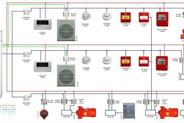 氣體滅火系統(tǒng)解決方案！