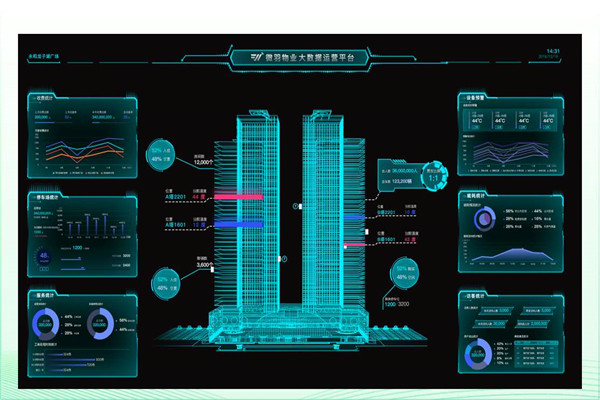 建筑能耗形勢嚴峻，樓宇智能化廣受關注！