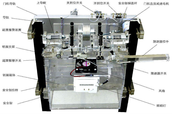 樓宇智能化系統(tǒng)如何在電梯上實(shí)現(xiàn)智能控制？