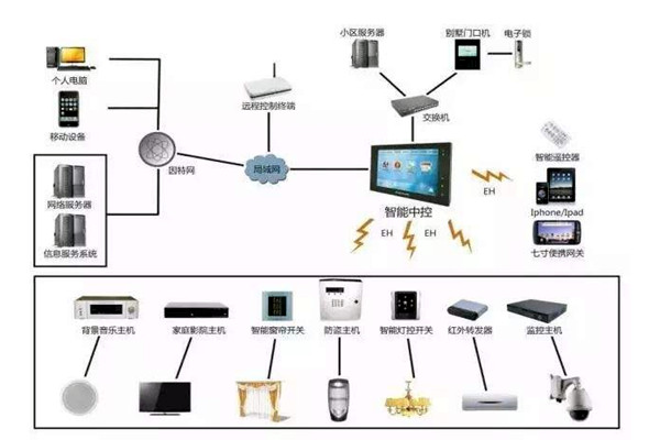 樓宇自控是什么意思？樓宇自動(dòng)控制！