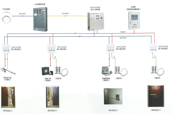 防火門(mén)系統(tǒng)(圖1) 1-200G1152R0614.png