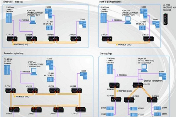 智能樓宇自控系統(tǒng)現(xiàn)場總線的體系結(jié)構(gòu)！(圖1)