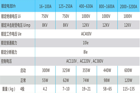 雙電源自動(dòng)轉(zhuǎn)換開關(guān)(圖2) 雙電源自動(dòng)轉(zhuǎn)換開關(guān)(圖2)