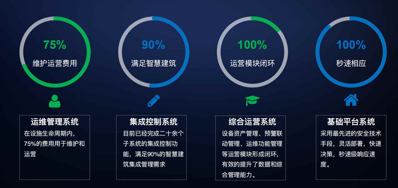 樓宇自控解決方案！(圖4)