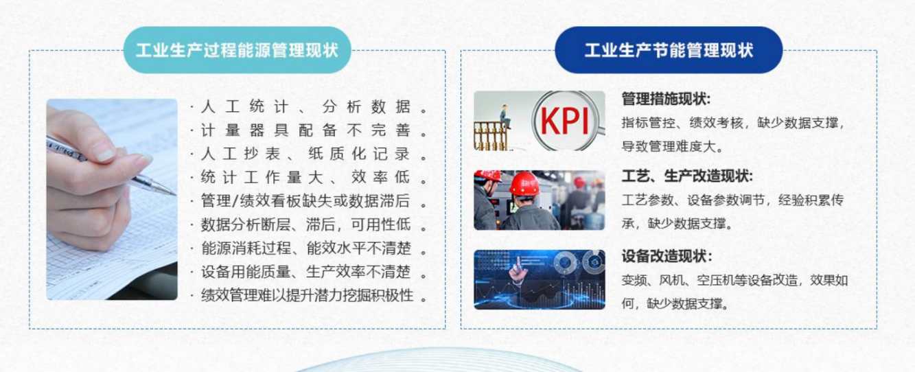 能源管控中心系統(tǒng)解決方案！(圖1)