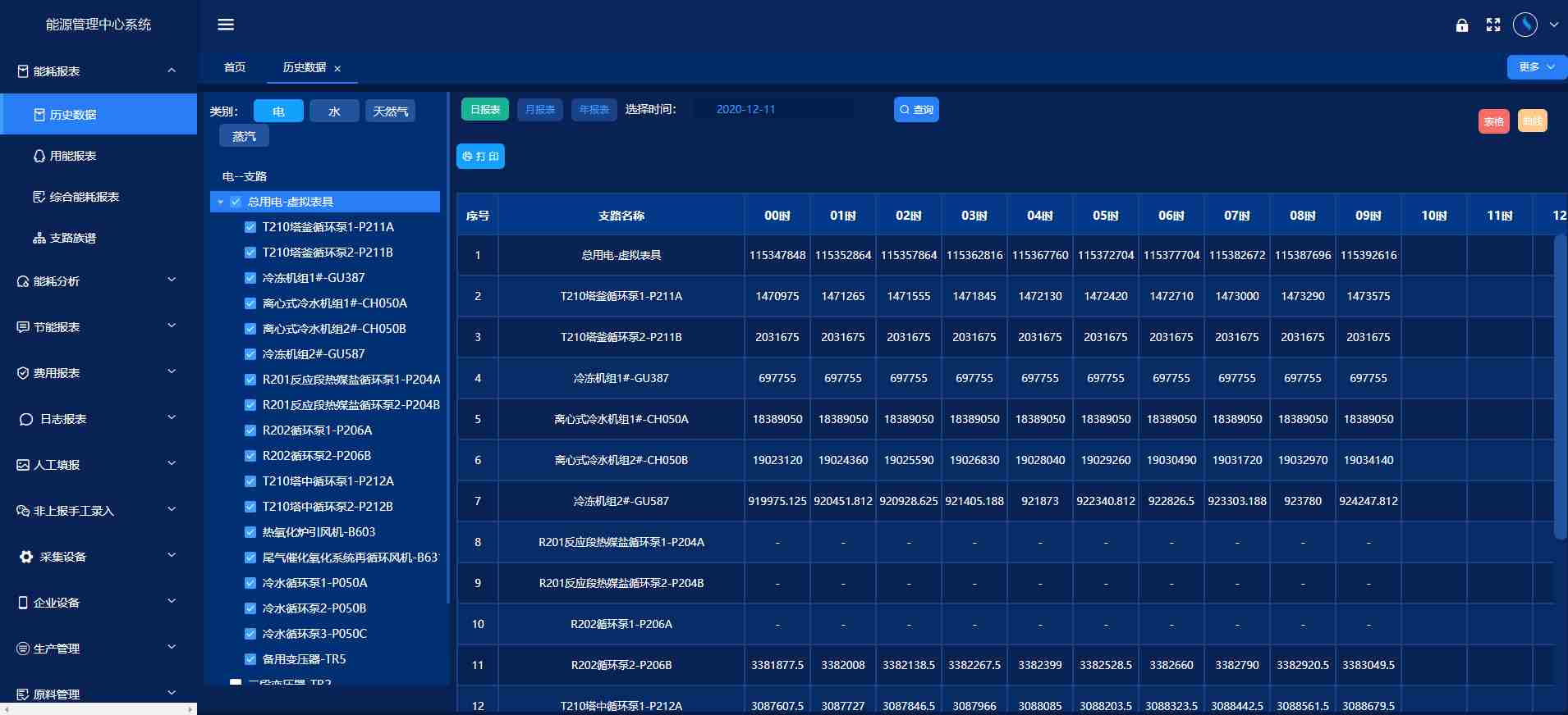 能源管控中心系統(tǒng)解決方案！(圖3)